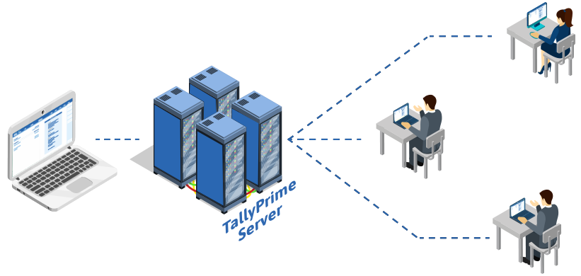 TallyPrime Server Architecture
